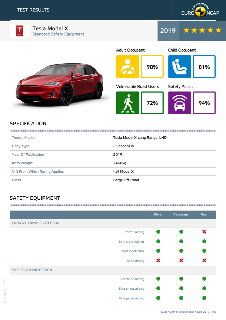 Tesla Model X Euro NCAP datasheet December 2019