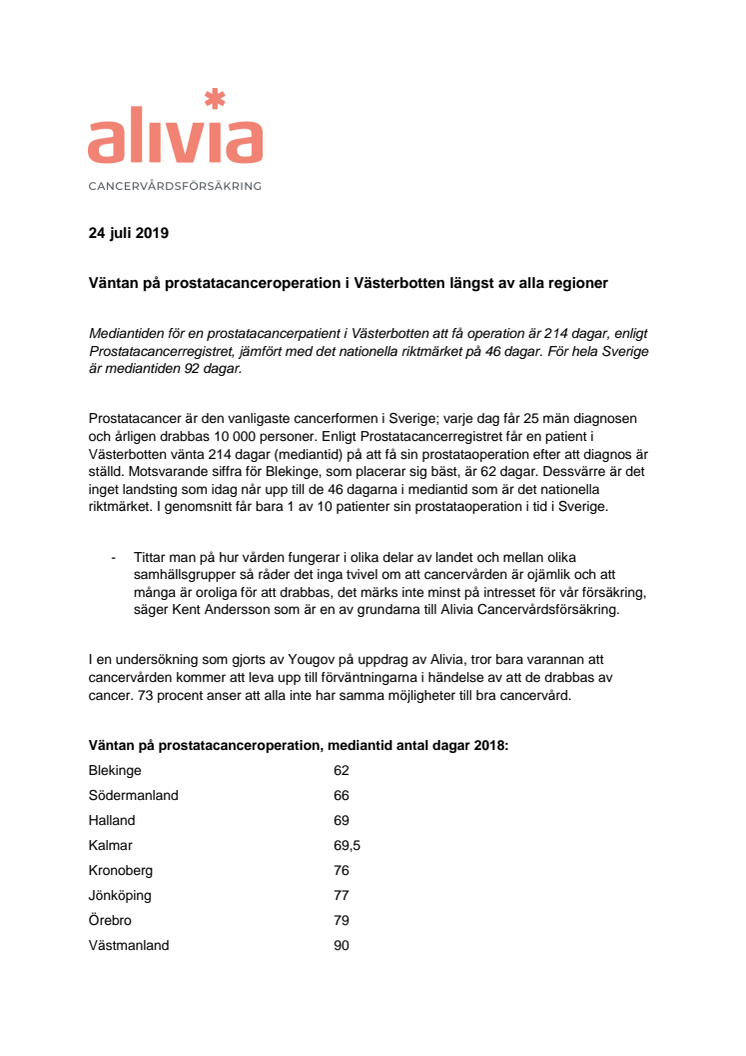 Väntan på prostatacanceroperation i Västerbotten längst av alla regioner 