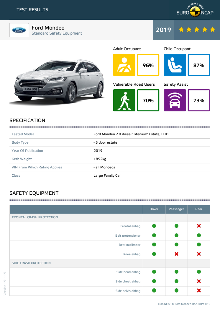 Ford Mondeo Euro NCAP datasheet Dec 2019