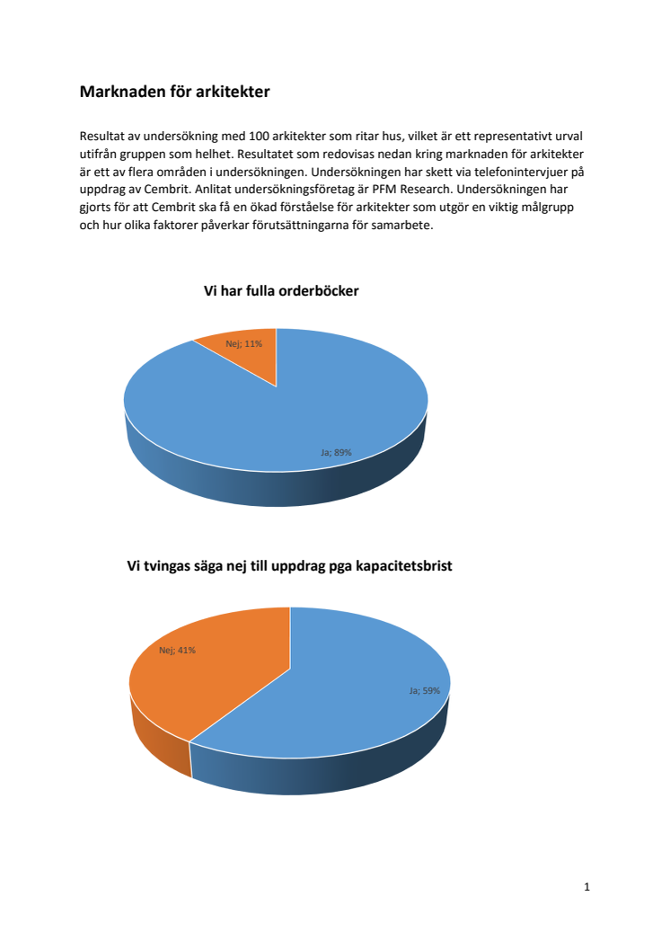 Rapport om marknaden för arkitekter