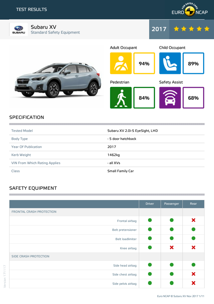 Subaru XV datasheet - Nov 2017