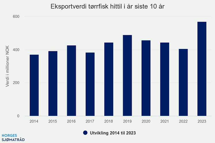 eksportverdi-trrfisk-hit (1)