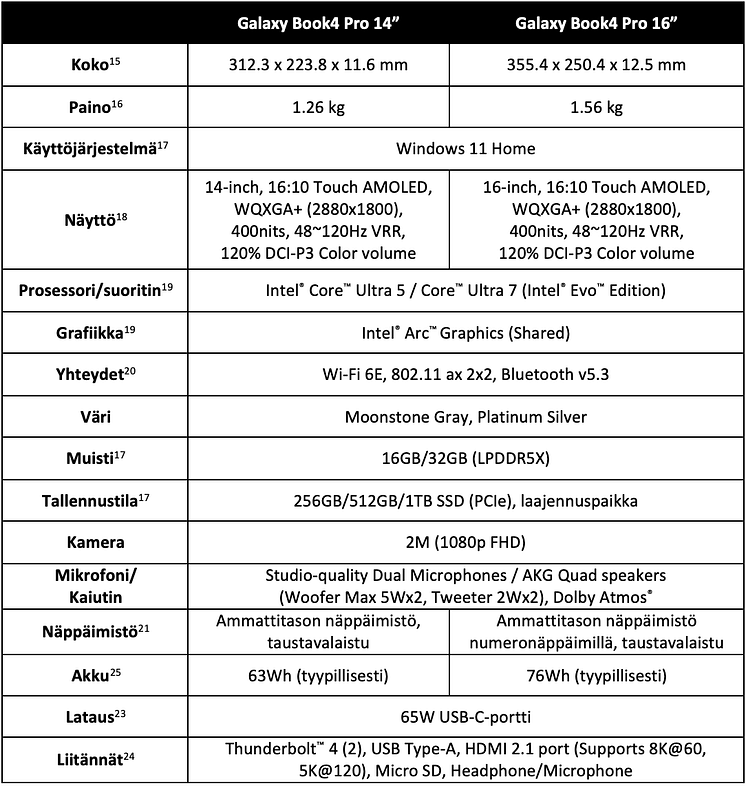 GalaxyBook4Pro_tiedot