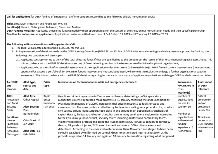 Call: Zimbabwe, Protection and Food Security Crisis  (19-001-RO)