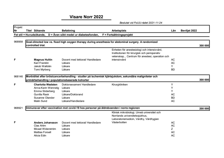 Visare Norr - Beslut 2022.pdf