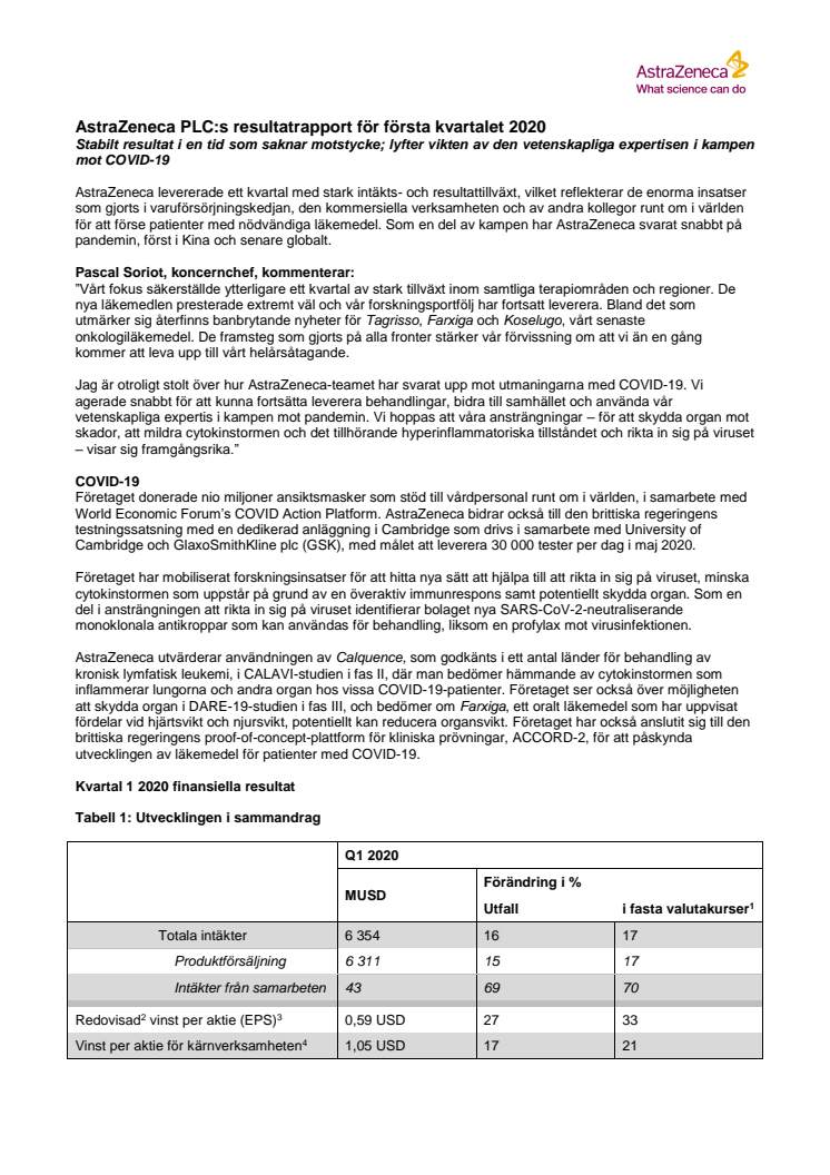 AstraZeneca PLC:s resultatrapport för första kvartalet 2020