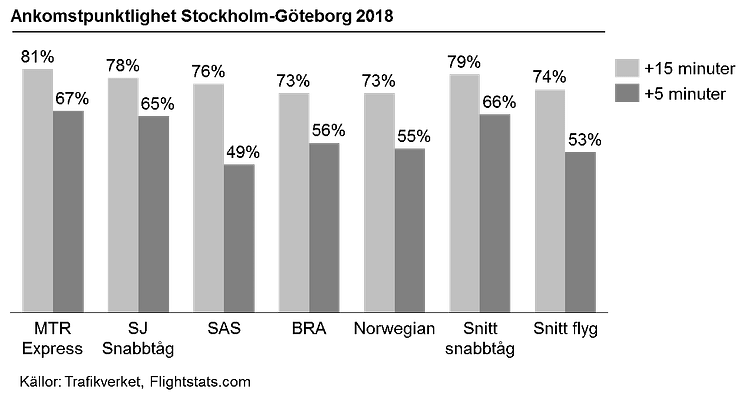 Punktligast_graf