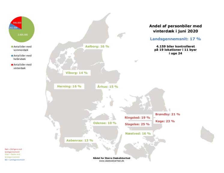 Dæktælling - Personbiler vinter - Kort juni 2020