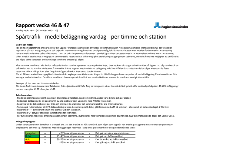 Medelbeläggning spårtrafik v46-v47