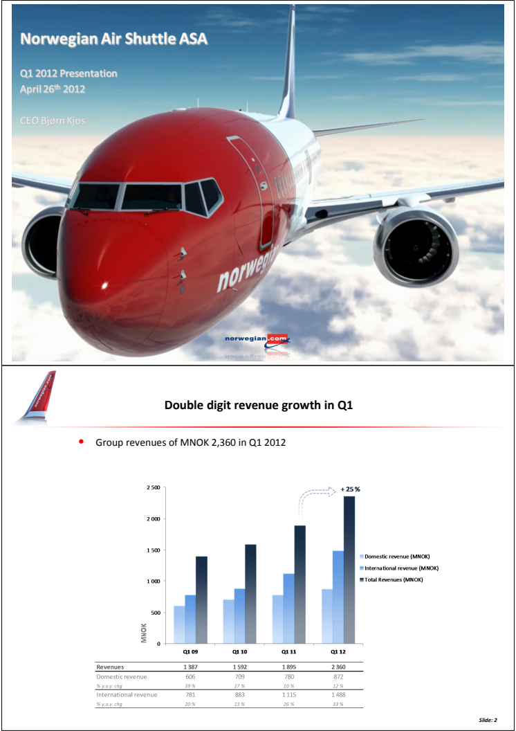 Norwegian Q1 12 Presentation