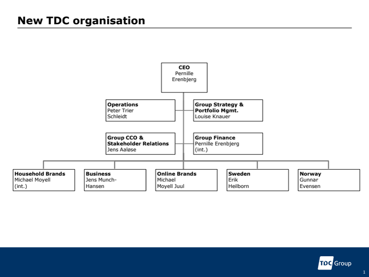 Organisational chart