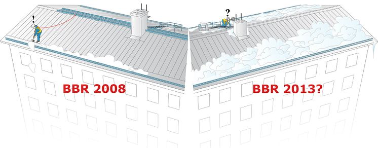 BBR 2008 vs BBR 2013?