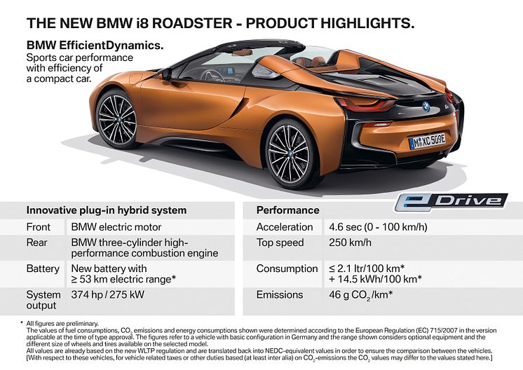 BMW i8 Roadster - Highlights