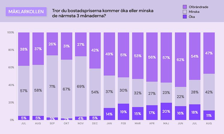 Mäklarkollen - bostadspriser