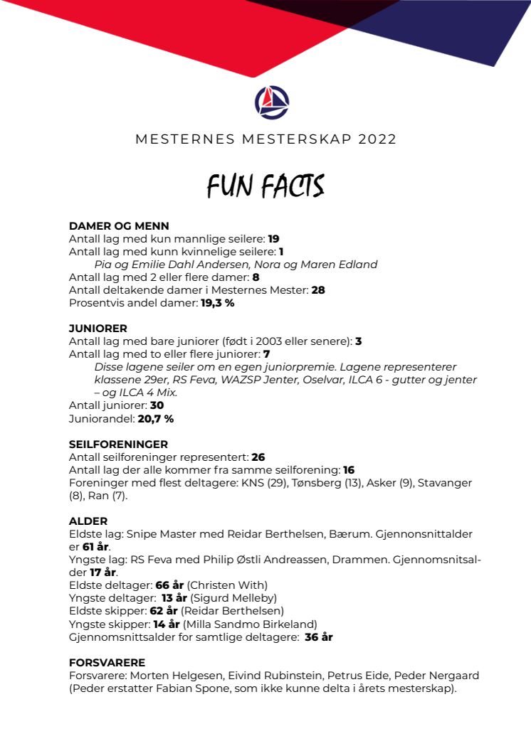 Mesternes Mester 2022 - Fun Facts