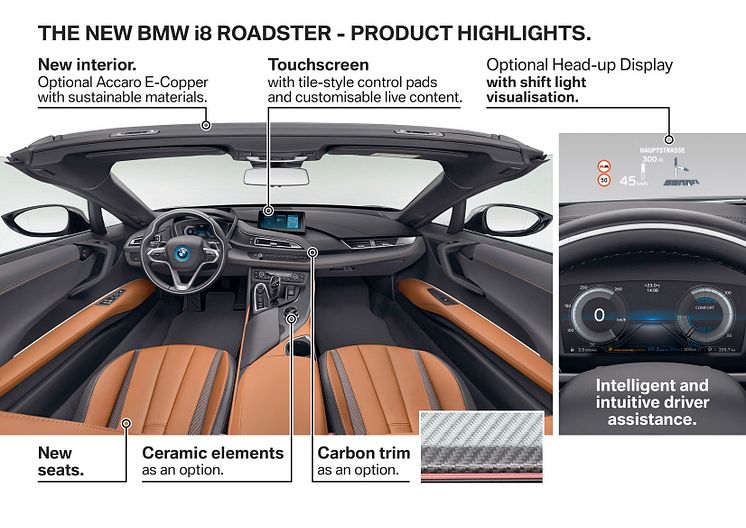 NYA BMW i8 ROADSTER 