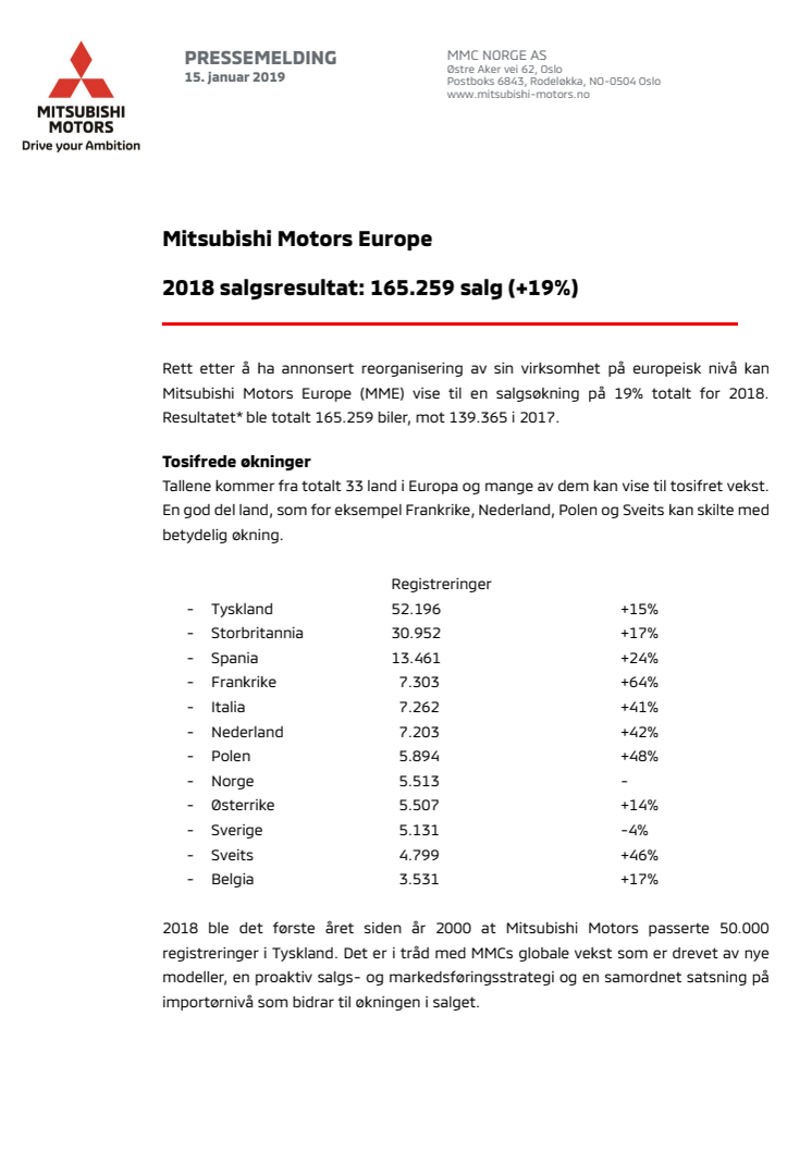 Mitsubishi Motors Europe 2018 salgsresultat: 165.259 salg (+19%)