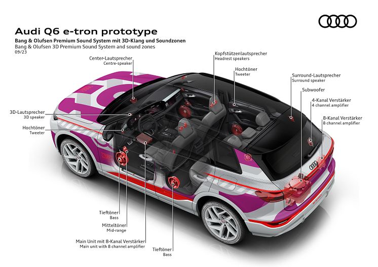 Audi Q6 e-tron (B&O med 3D lyd)