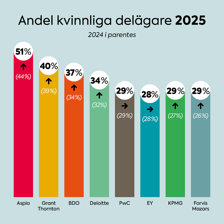 balans-jamstalld-2025.png