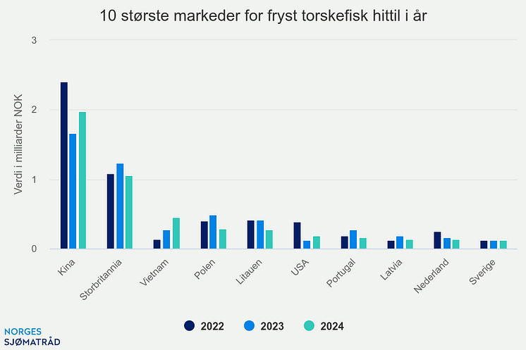 10-strste-markeder-for-f (16).png