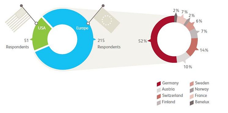 Supply Chain Monitor participants