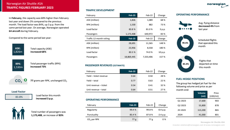 Traffic report February 2023.pdf