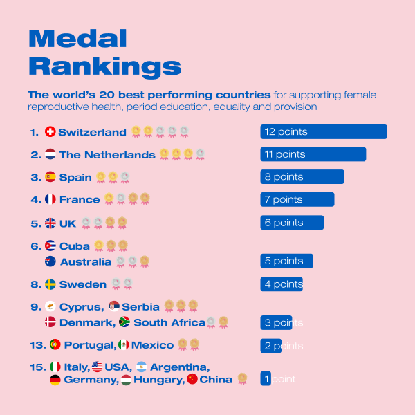 INTIMINA Olympic Ranking Table.png