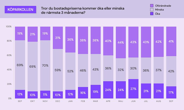 Köparkollen - bostadspriser