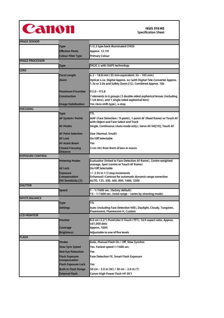 Teknisk specifikation Canon IXUS 310 HS