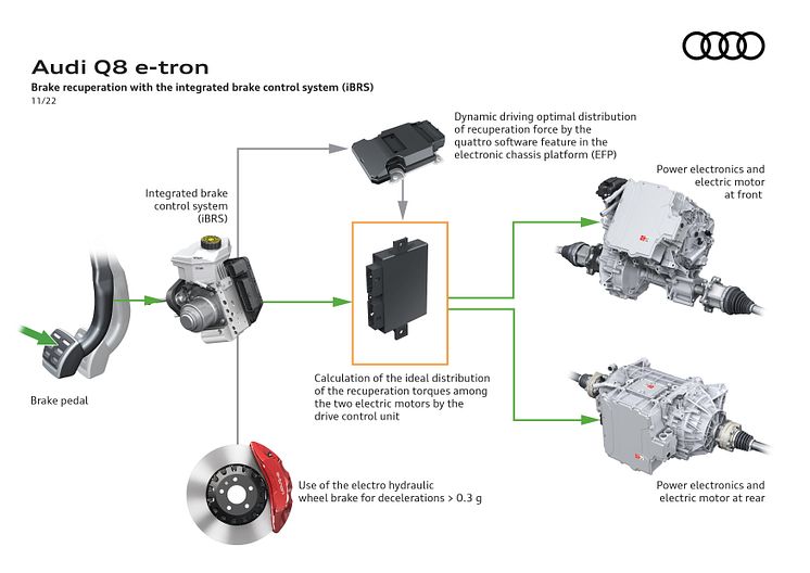 Audi Q8 e-tron teknologi