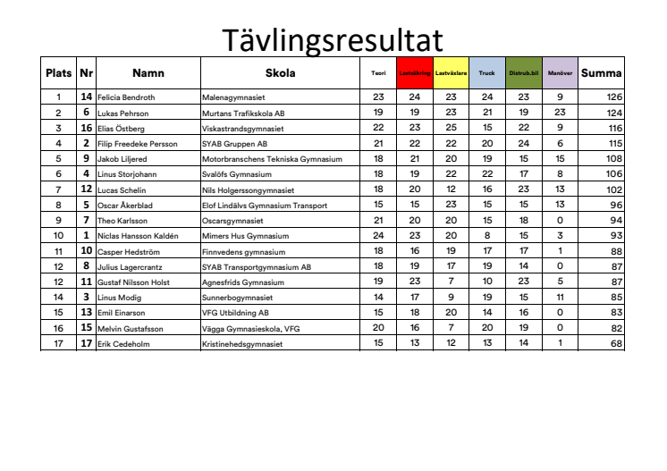 Resultat Halmstad 1.pdf