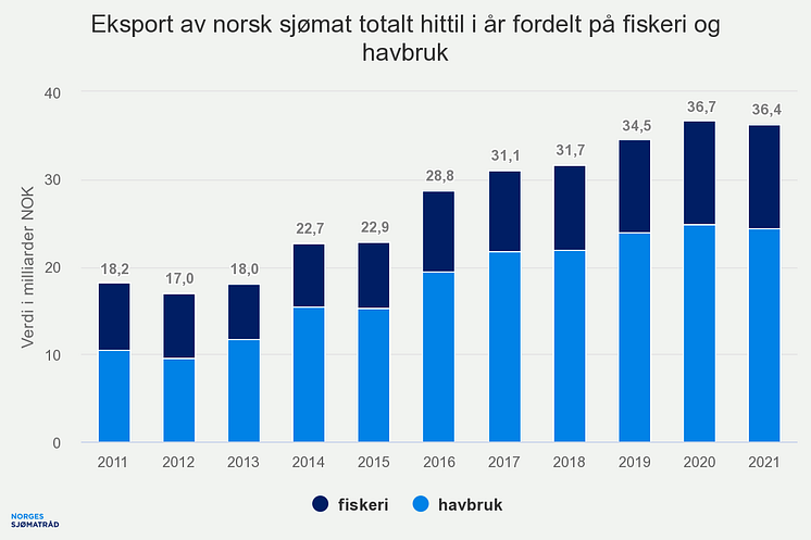 eksport-av-norsk-sjmat-t (9)