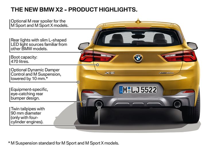 BMW X2 - Product Highlights