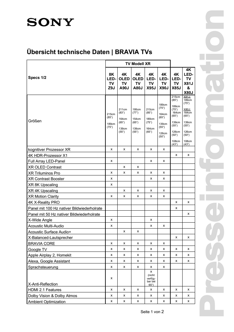 CES - BRAVIA TVs Übersicht Specs