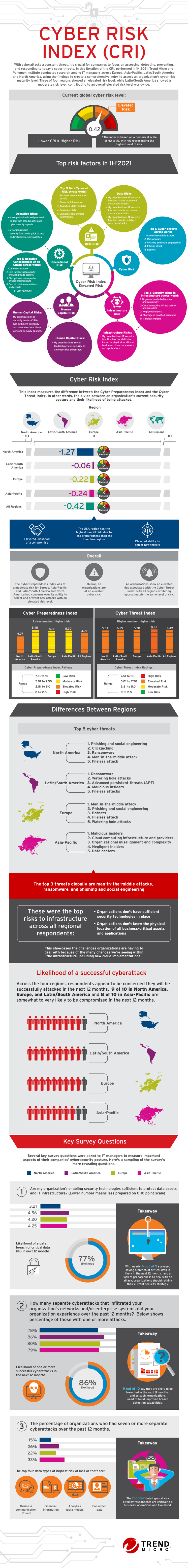 Cyber_Risk_Index_Infographic.pdf