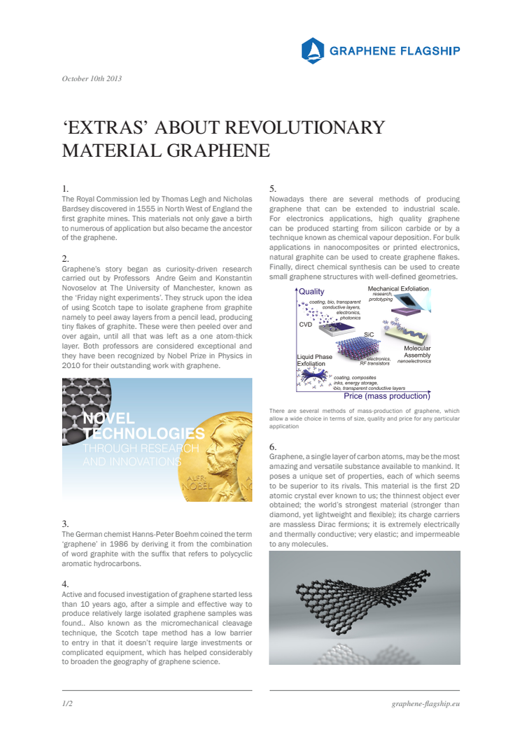 Extras about the material graphene