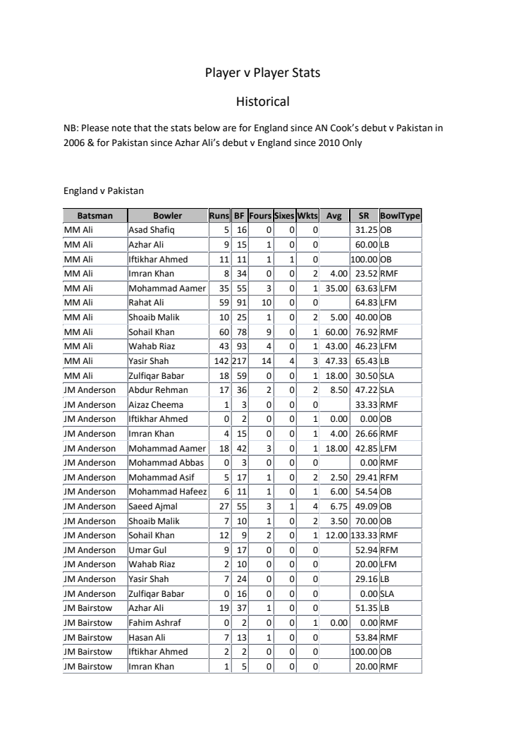 Player v Player Stats