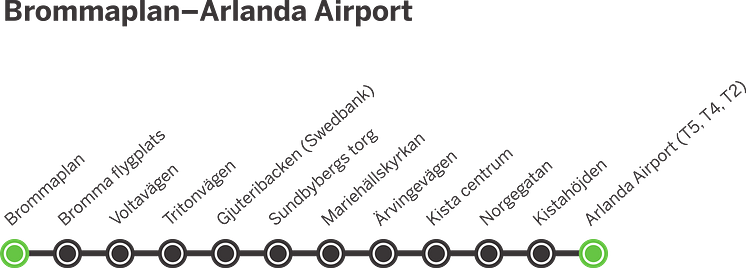 Från Brommaplan och Kista direkt till flygplatsen utan krångliga byten 