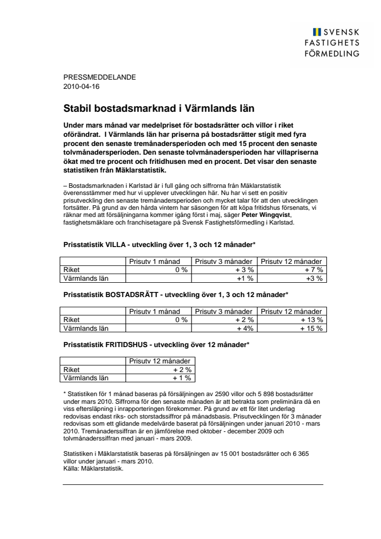 Mäklarstatistik: Stabil bostadsmarknad i Värmlands län 