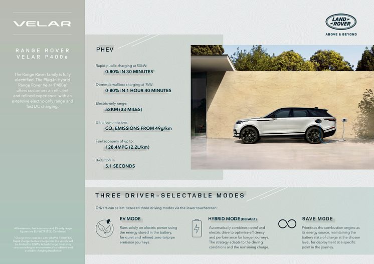 RR_Velar_22MY_PHEV_Overview_Infographic_180821