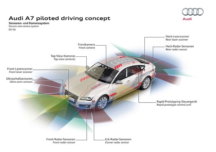 Sensorer och kamerasystem Audi piloted driving
