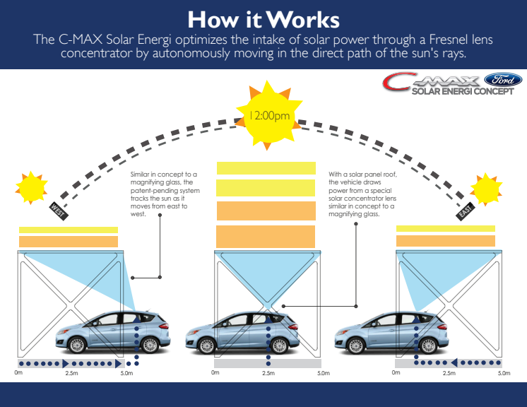 C-MAX SOLENERGI