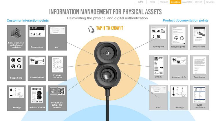 DPP Digital Product Passport solution