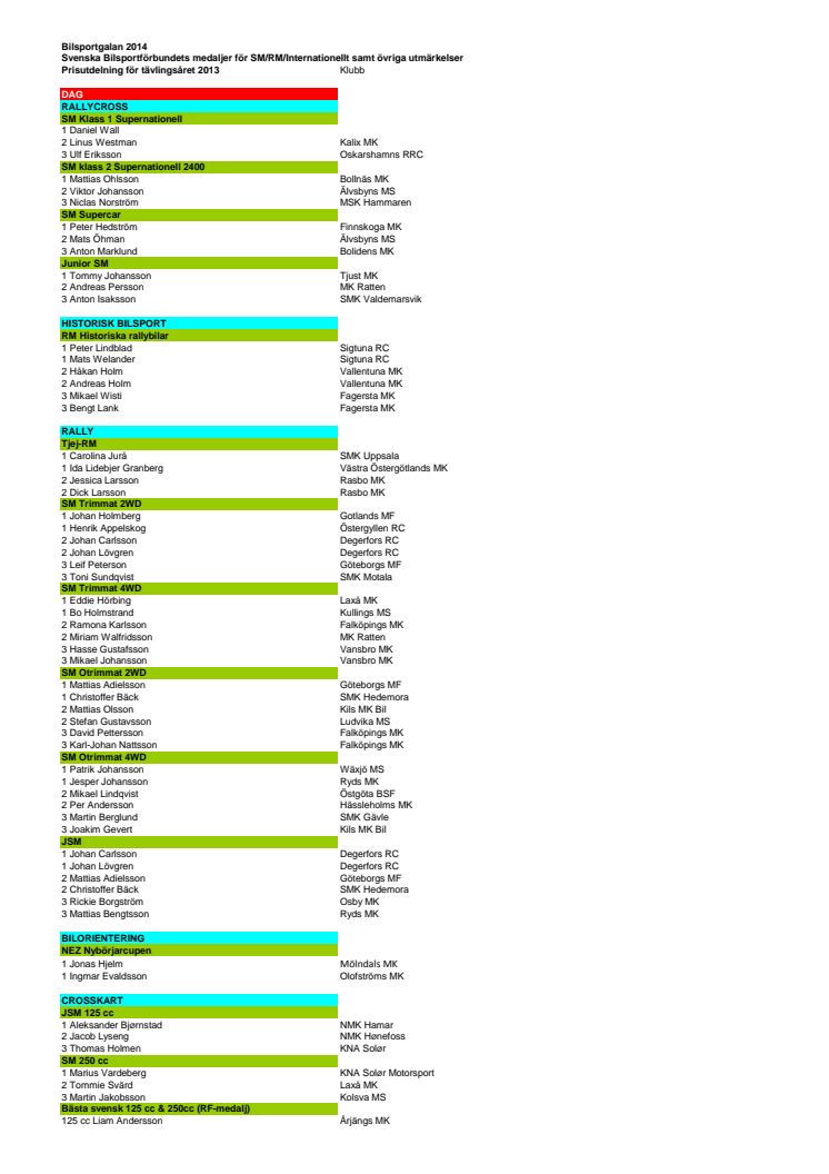 Medaljörer Bilsportgalan 2014 - tävlingsåret 2013