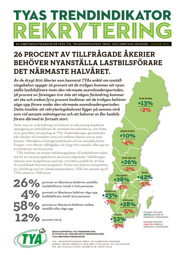 TYA Trendindikator Rekrytering