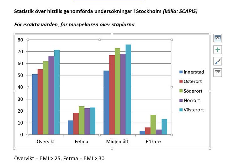 SCAPIS Stockholm resultat
