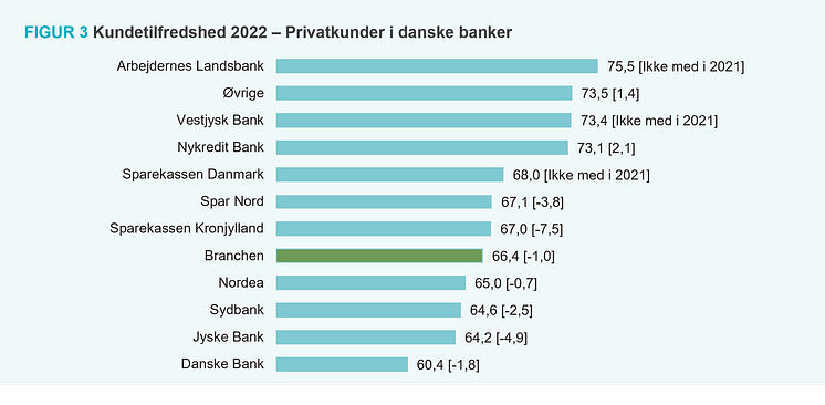 epsi privatkundetilfredshed 2022