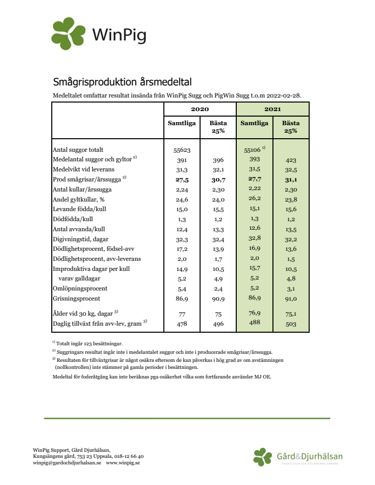 Smågrisprod medel 2021.pdf