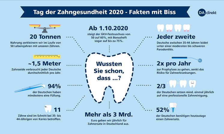 dadirekt-zahngesundheit-fakten-150dpi