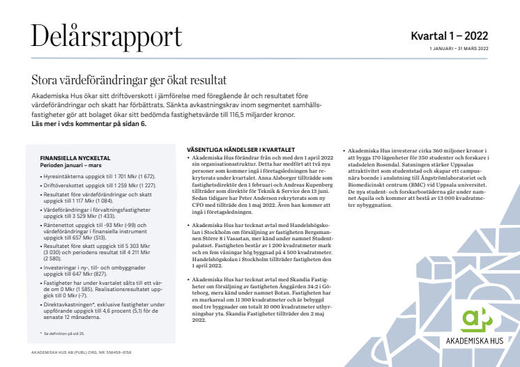 Delårsrapport 1 januari – 31 mars 2022